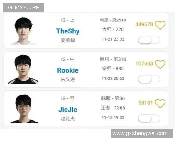 esports数据英雄联盟最新力量排行榜揭晓IG战队荣登第八位引发热议